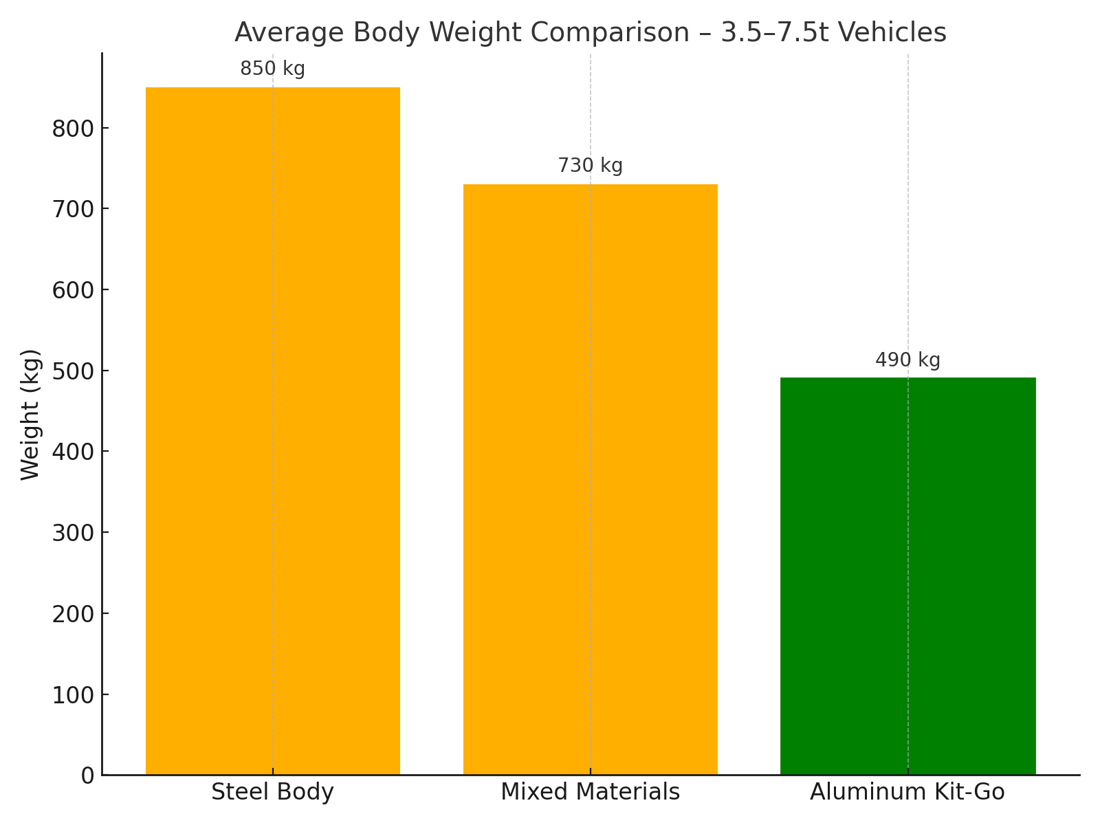 Lightweight Aluminum Bodies: The EV Advantage with Kit-Go